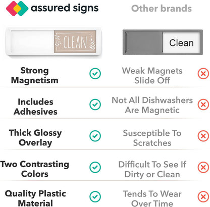 Comparison between Assured Signs Clean Dirty Dishwasher Magnet and other brands, highlighting the superior magnetism, inclusion of adhesives, thick glossy overlay, contrasting colors, and durable plastic material