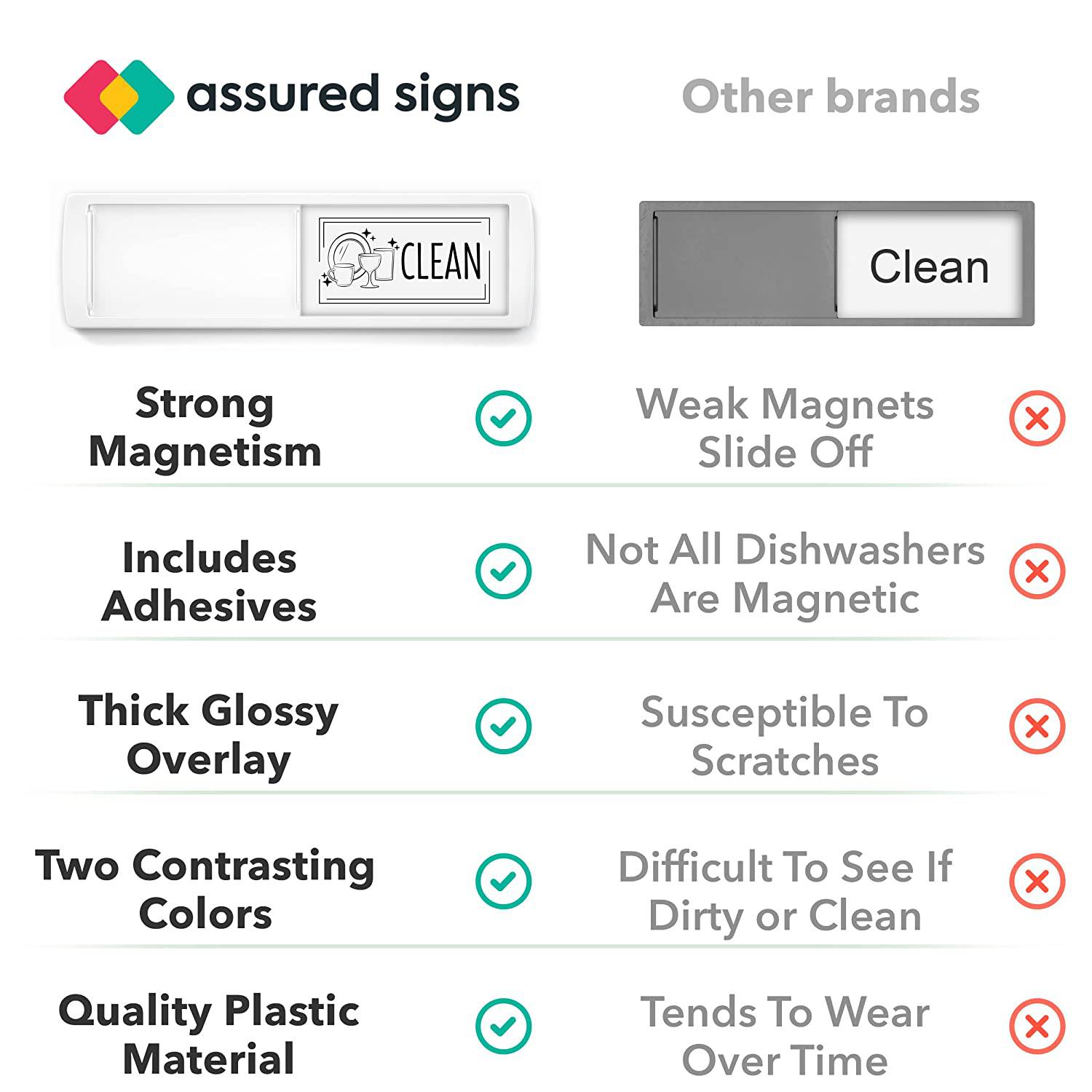 Comparison of Clean Dirty Dishwasher Magnet with other brands, showing the strong magnetism, quality build, and contrasting colours for easy readability