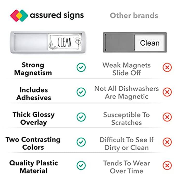 Comparison of Clean Dirty Dishwasher Magnet with other brands, highlighting strong magnetism, clear indicators, and durable quality