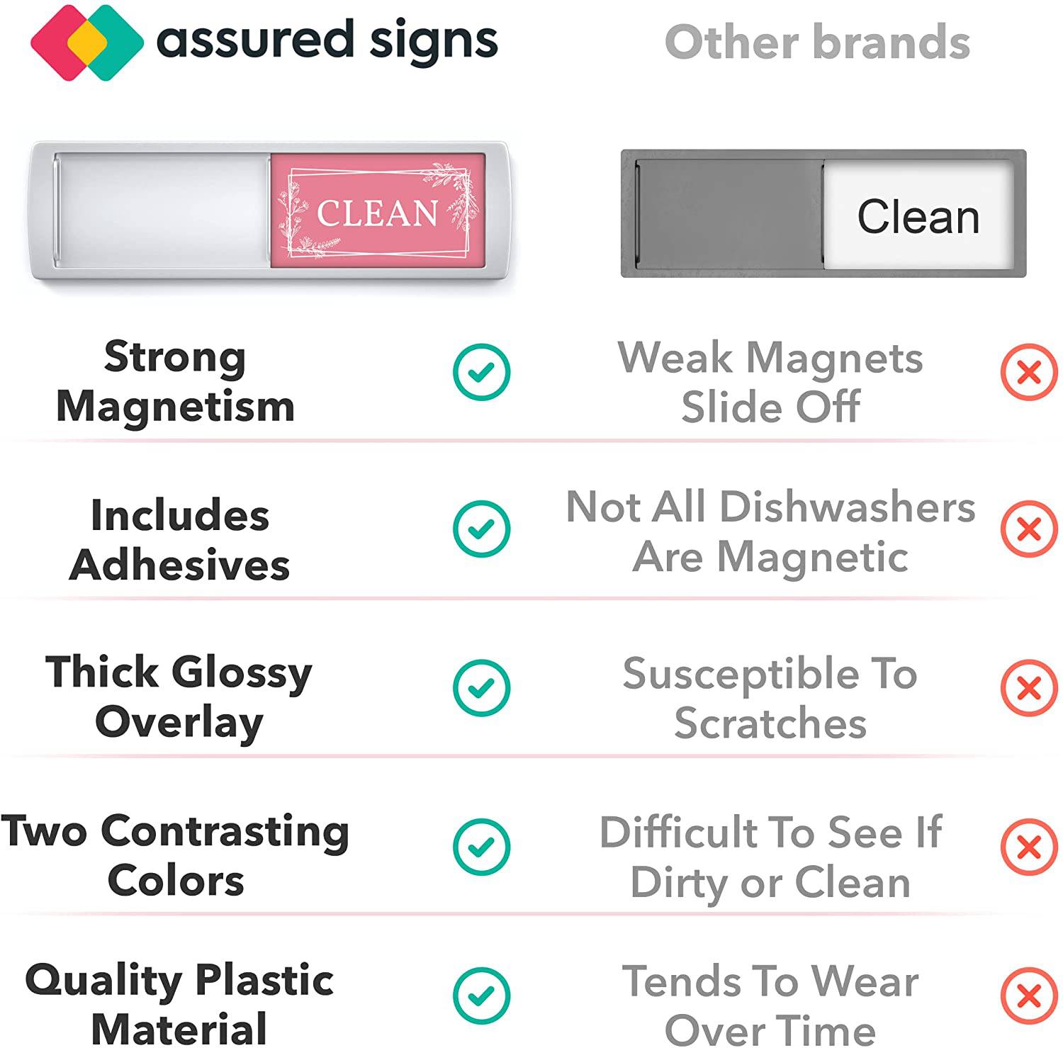 Comparison of Clean Dirty Dishwasher Magnet with other brands, showcasing strong magnetism, thick glossy overlay, and contrasting colors