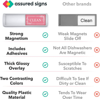 Comparison of Clean Dirty Dishwasher Magnet with other brands, showcasing strong magnetism, thick glossy overlay, and contrasting colors