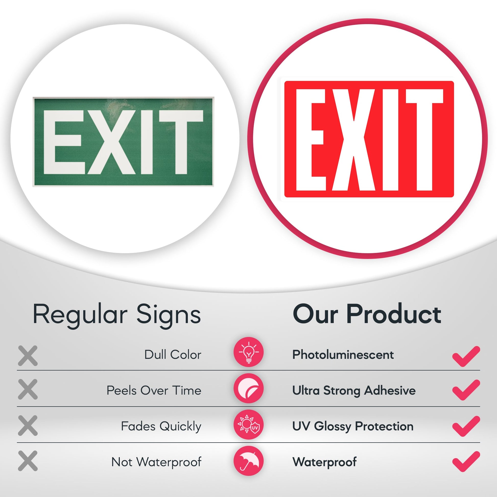 Comparison of a regular exit sign and a premium photoluminescent exit sign sticker with UV glossy protection. The premium version is waterproof, durable, and designed for enhanced visibility during emergencies.