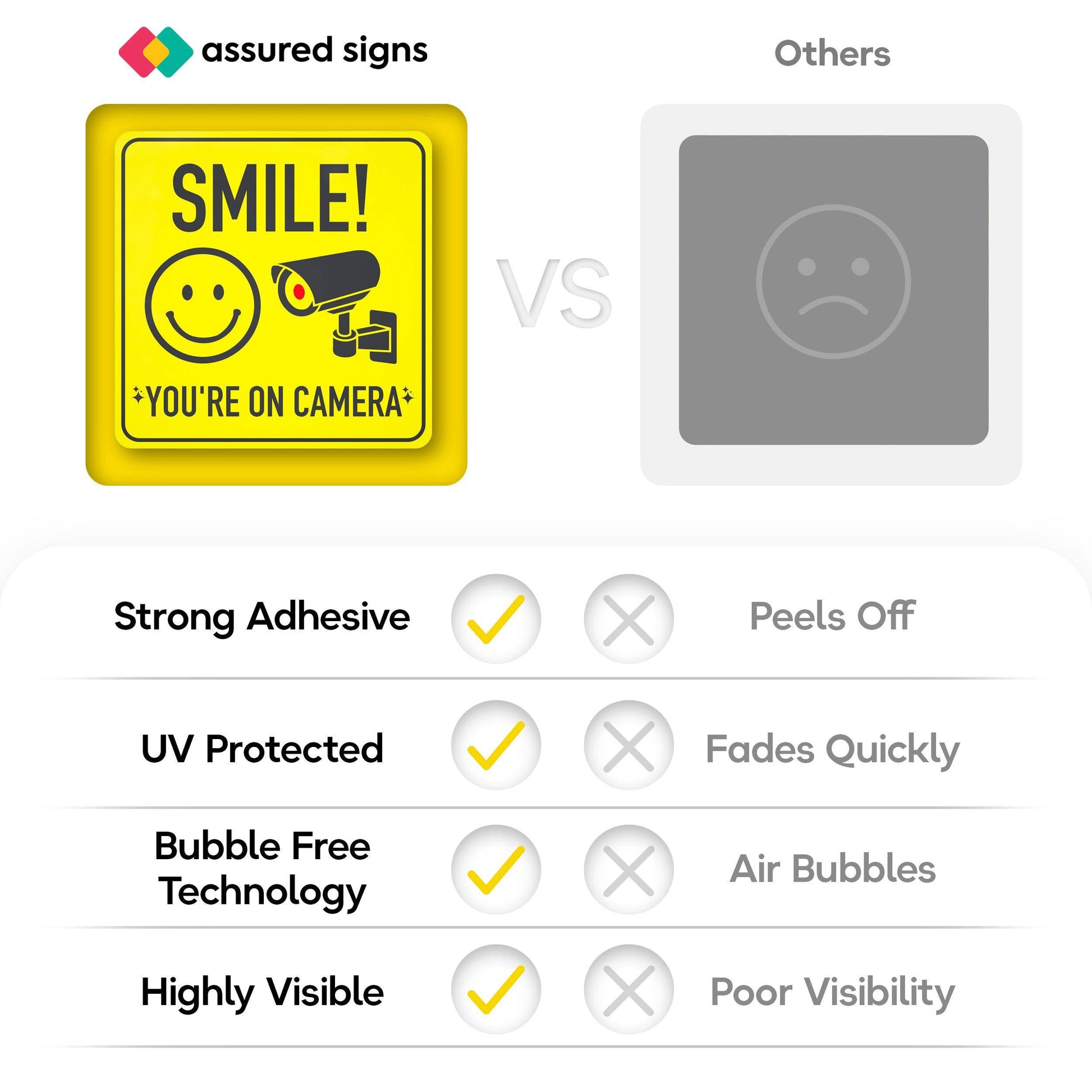 Comparison of Smile You're On Camera Sign with competitors, highlighting strong adhesive, UV protection, bubble-free technology, and high visibility