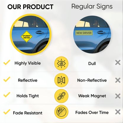 A comparison of a reflective yellow student driver magnet versus a dull non-reflective sign, highlighting the superior visibility and durability of the magnet.