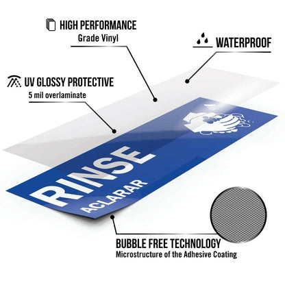 Durable, waterproof vinyl wash, rinse, sanitize signs for 3-compartment sinks in food service operations, ensuring correct cleaning steps in compliance with regulations